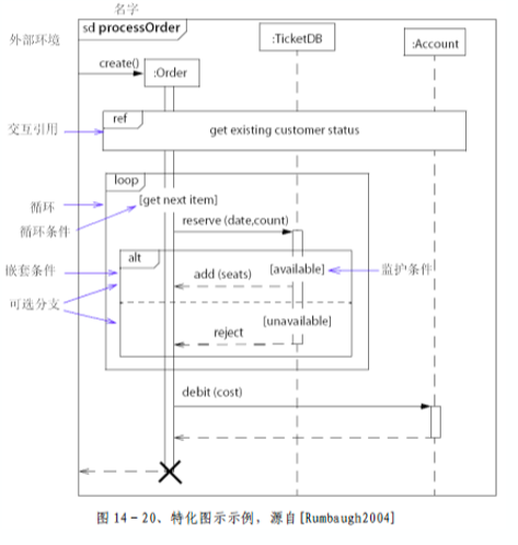 软件工程与计算II-24-考试总结