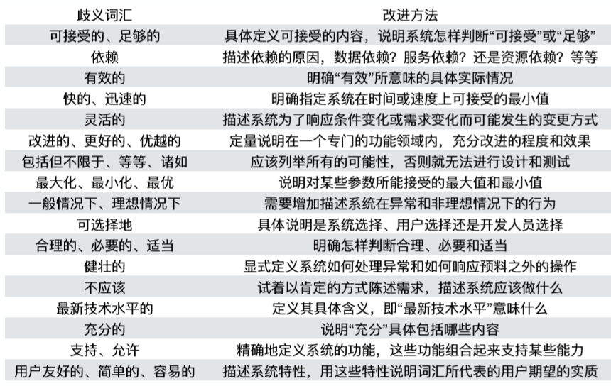 软件工程与计算II-24-考试总结