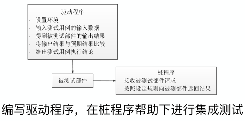 软件工程与计算II-24-考试总结