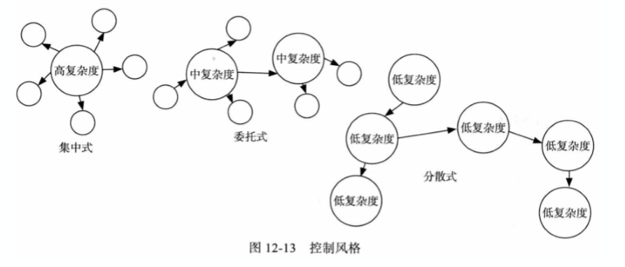 软件工程与计算II-24-考试总结