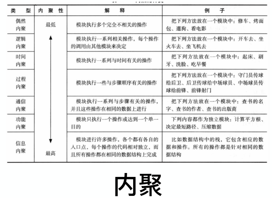 软件工程与计算II-24-考试总结