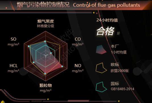 环保减排绿色工业：数字孪生垃圾焚烧发电站