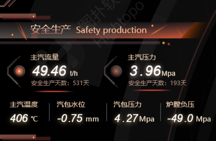 环保减排绿色工业：数字孪生垃圾焚烧发电站