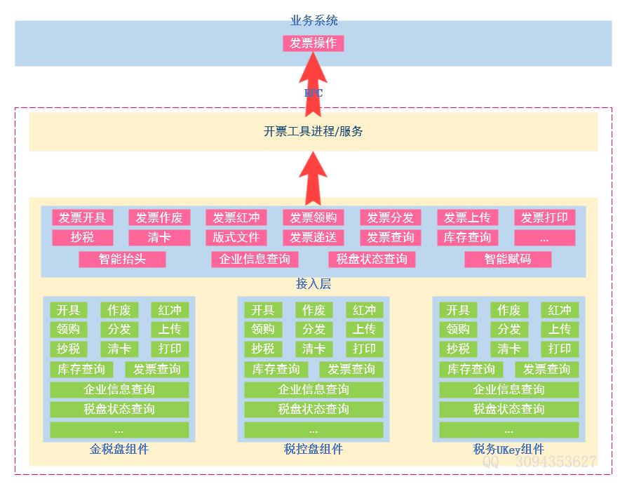 使用开票组件快速开具清单发票