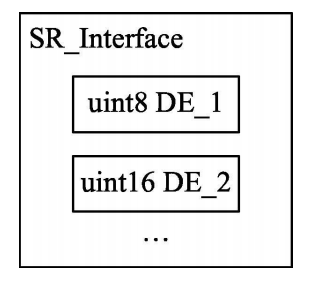 [2.3]-AutoSAR零基础学习-AutoSAR分层架构与软件组件