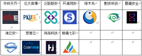 从开源组件安全看SCA软件成分分析技术