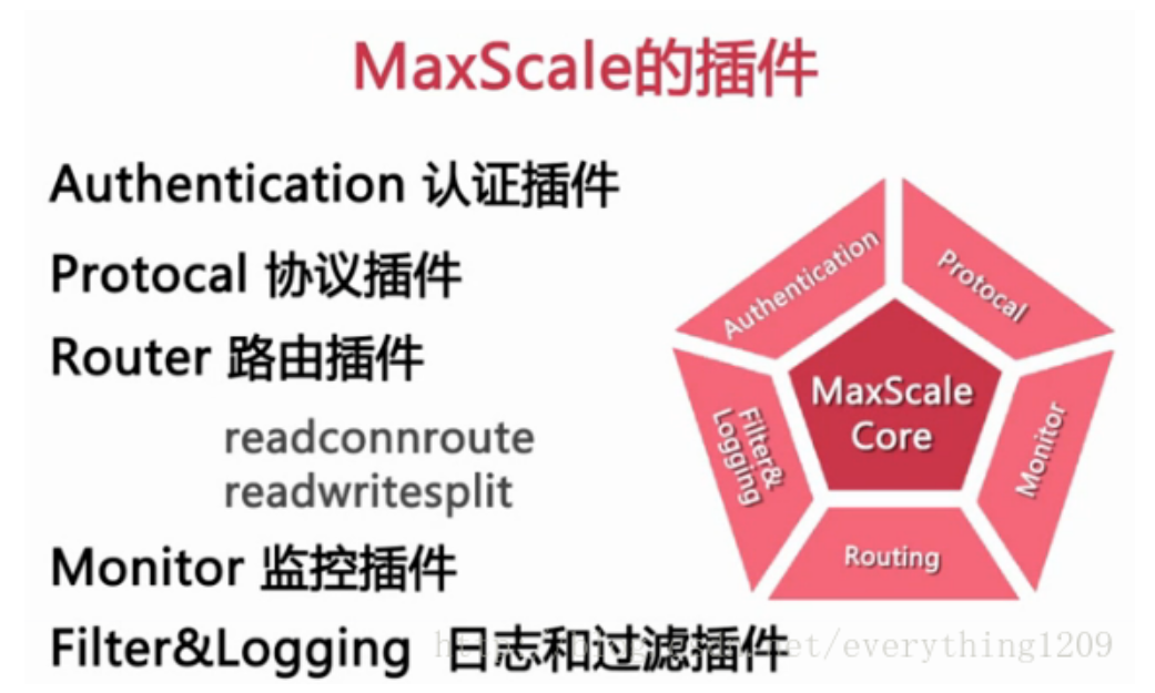 mysql的读写分离之maxscale中间件