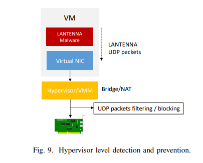 LANTENNA：通过以太网电缆泄露，从物理隔离网络中窃取数据