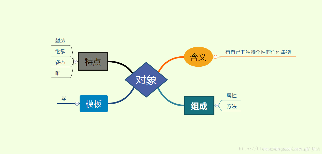 Java面试八股文（素材来自网络）