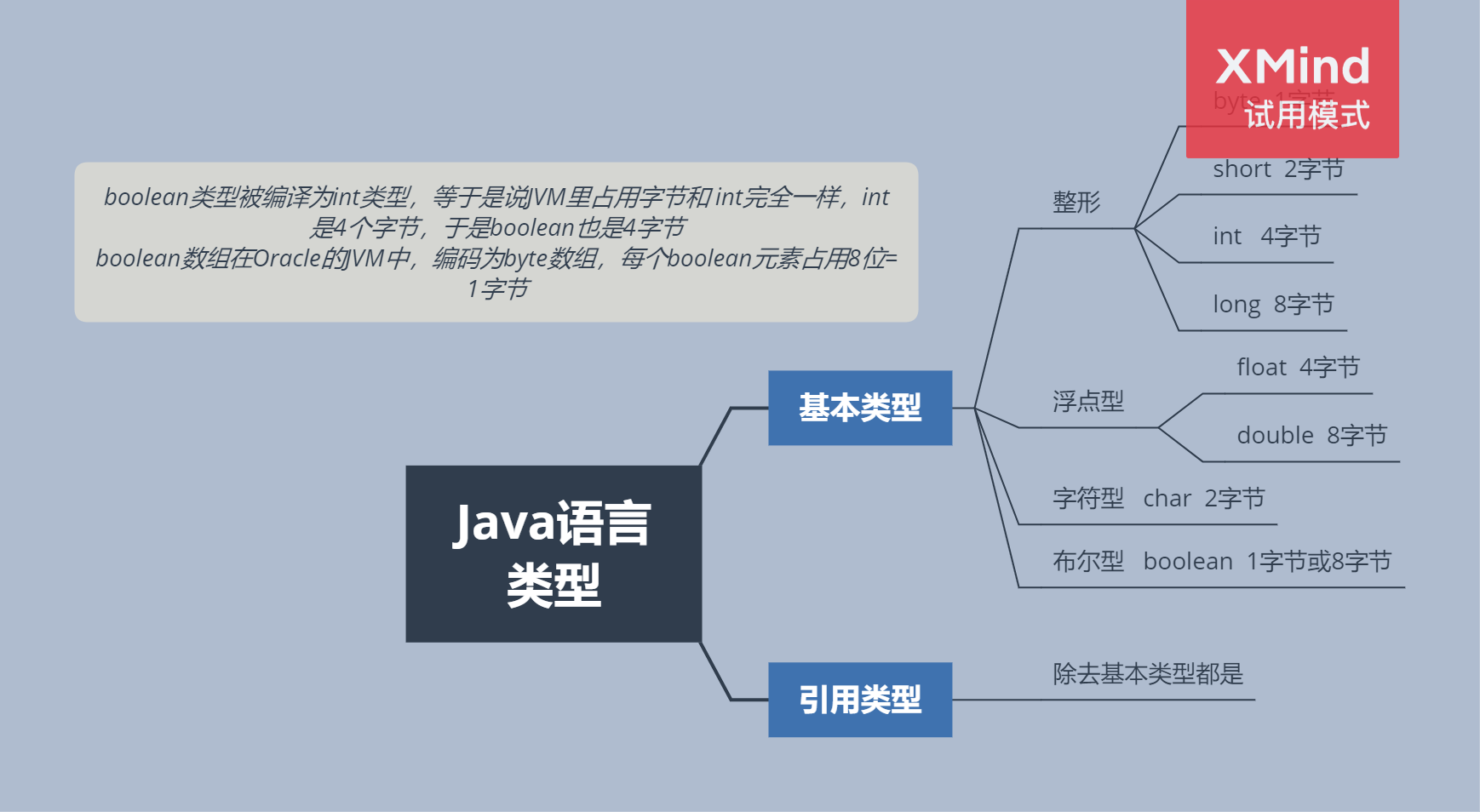 Java面试八股文（素材来自网络）