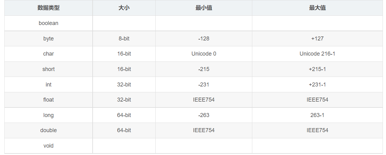 Java面试八股文（素材来自网络）