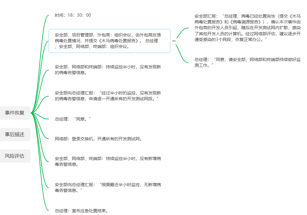 网络安全应急响应事件一