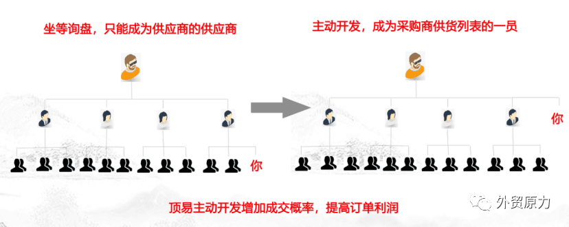 广交会停了？我们可以线上主动开发客户