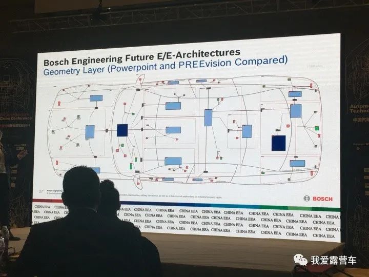 【软件定义汽车】-【架构篇】-全面讲解整车电子电气架构演进