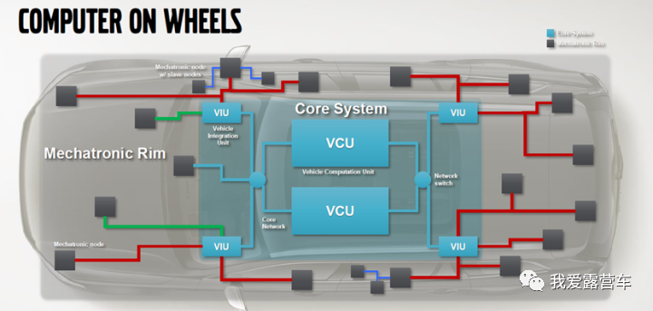 【软件定义汽车】-【架构篇】-全面讲解整车电子电气架构演进