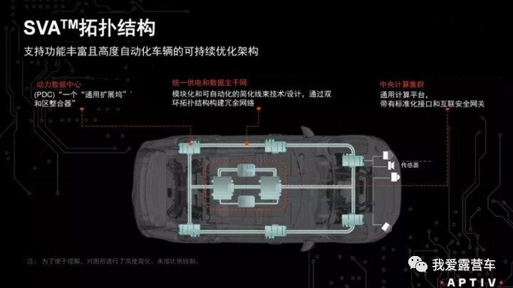 【软件定义汽车】-【架构篇】-全面讲解整车电子电气架构演进