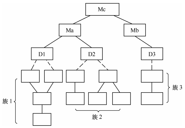 第七章 软件测试（此章完结）