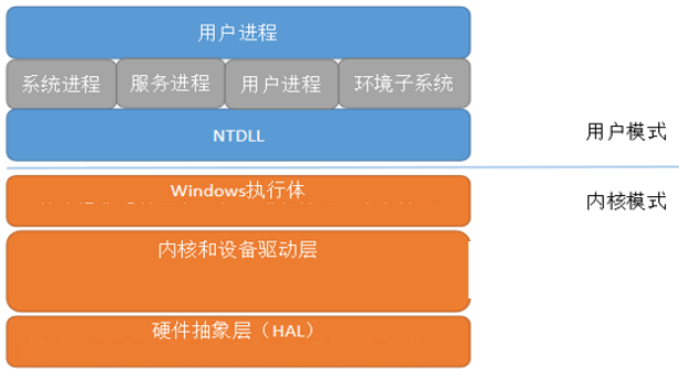 软件体系结构期末--广东外语外贸大学