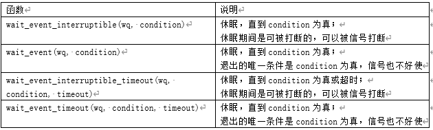 嵌入式linux/鸿蒙开发板(IMX6ULL）开发（三十五）驱动程序基石