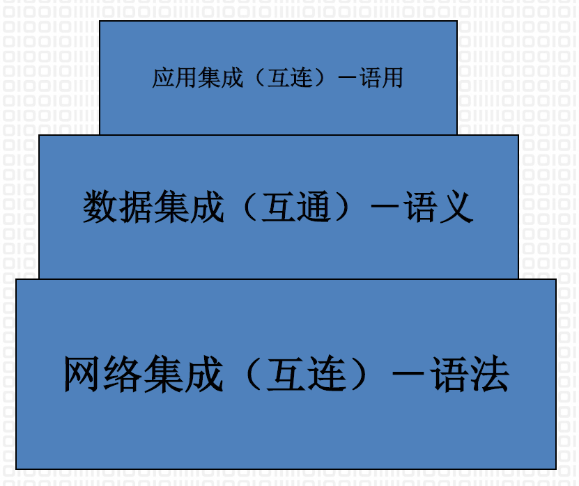 数据集成-1-概述