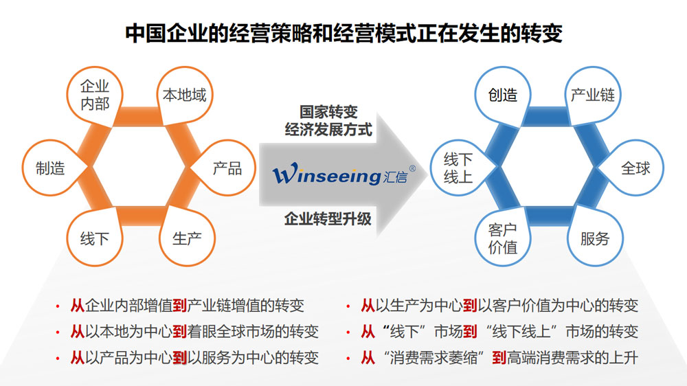 外贸软件进口供应链管理解决方案