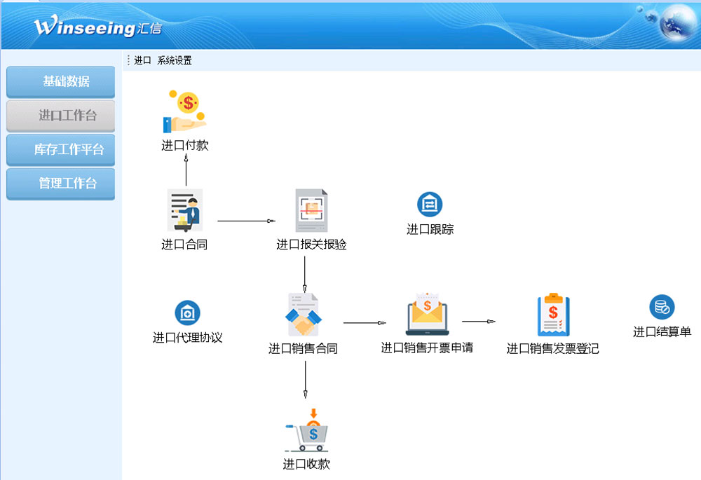 外贸软件进口供应链管理解决方案