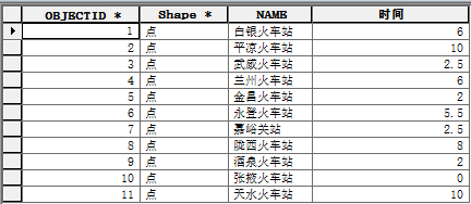 ArcGIS制作旅游时间等时圈