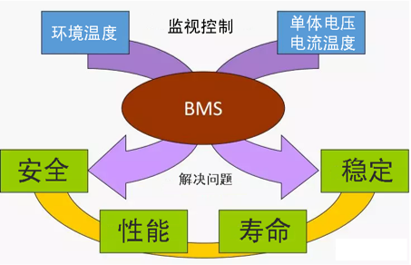 航芯x博联科技，一站式BMS方案（完整硬件+软件算法）免费评估申请