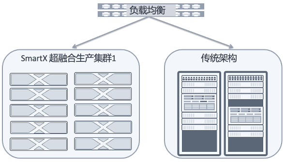 保险私有云 IaaS 资源池选型与演进之路 ｜ SmartX 客户实践