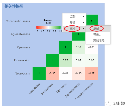 Jamovi 教程：比SPSS还好用的统计软件，强烈安利