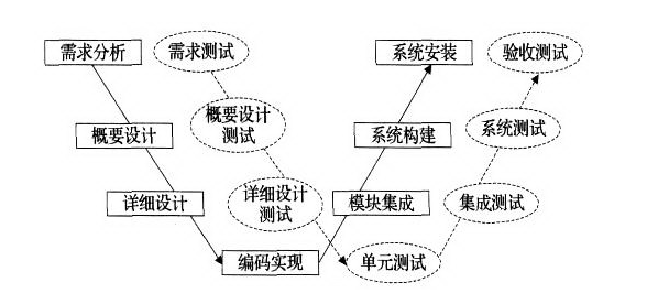 软件测试基础知识整理（详细版）