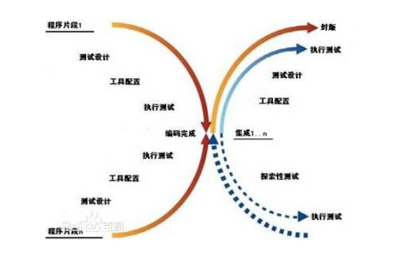 软件测试基础知识整理（详细版）