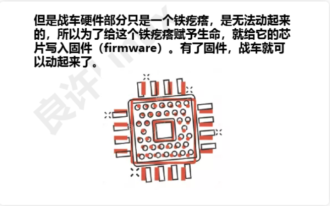 固件、驱动、软件的区别