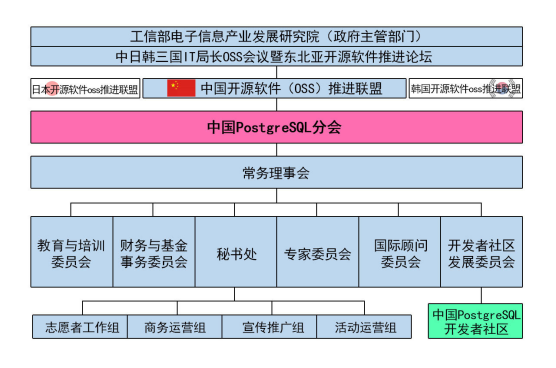 中国PG培训认证