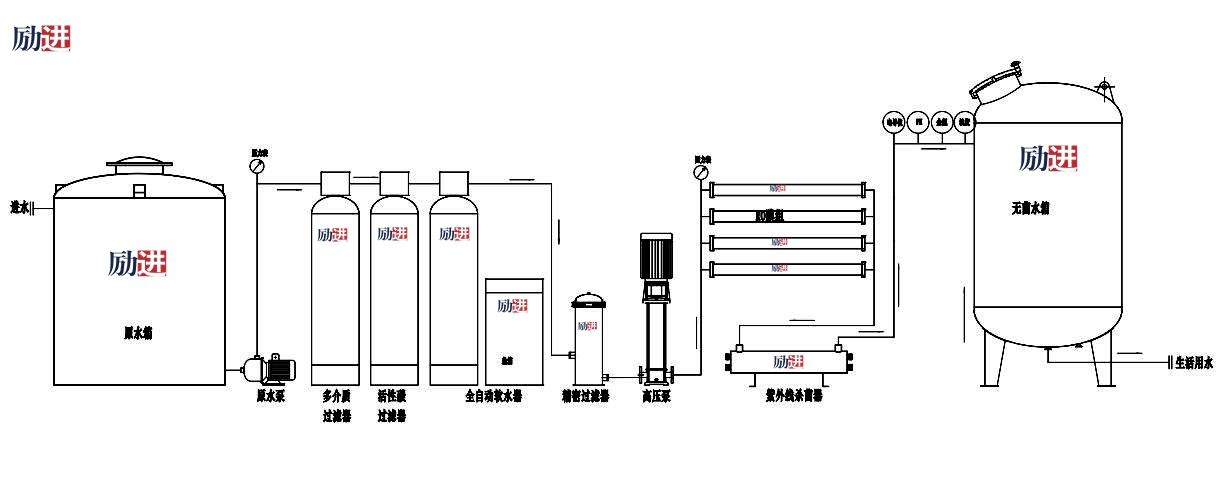 直饮水装置工艺说明