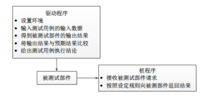 软件工程与计算II-19-软件测试