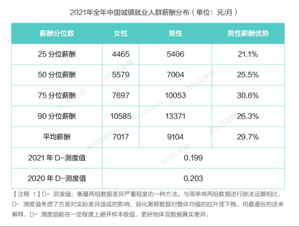 均薪过万，为什么近半数高薪职场女性选择成为软件测试工程师？