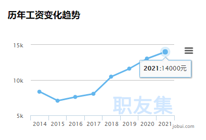 均薪过万，为什么近半数高薪职场女性选择成为软件测试工程师？