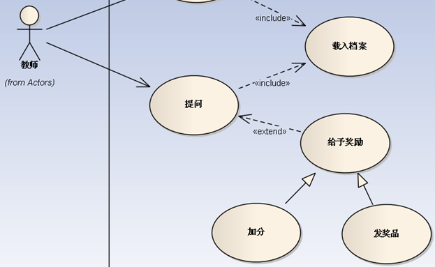 软件工程期末复习（超详细）