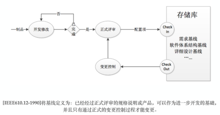 软件工程与计算II-4-项目启动