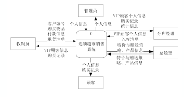 软件工程与计算II-6-需求分析方法