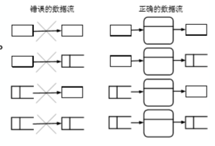 软件工程与计算II-6-需求分析方法