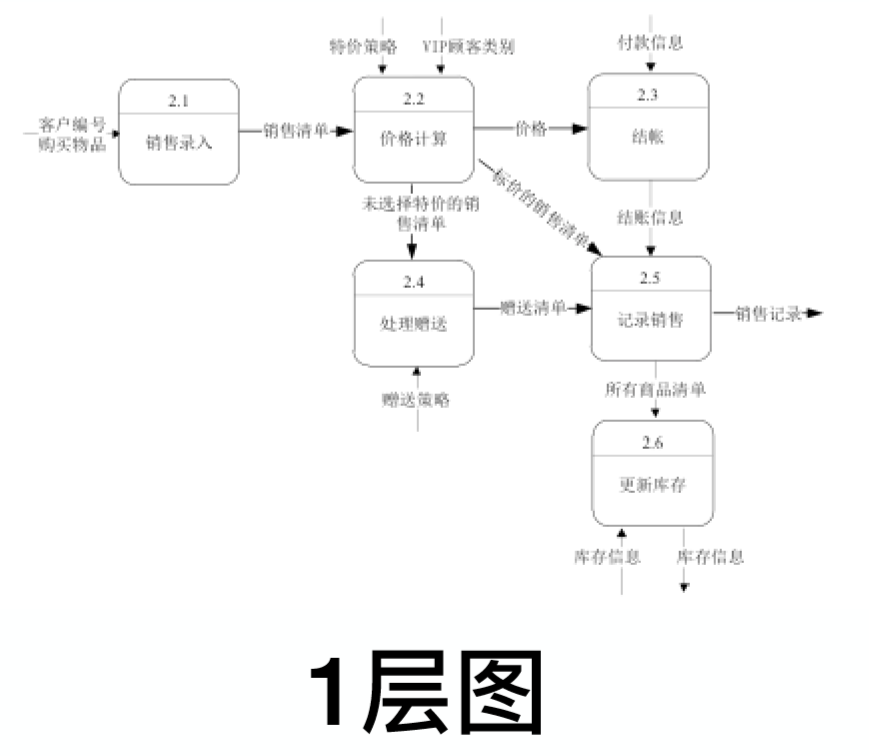 软件工程与计算II-6-需求分析方法