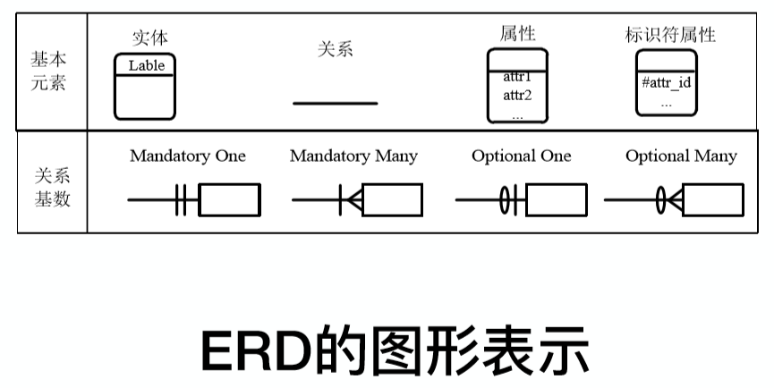 软件工程与计算II-6-需求分析方法