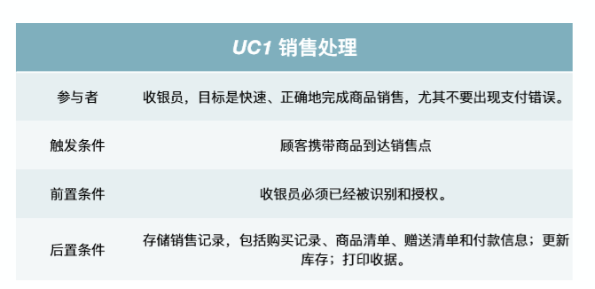 软件工程与计算II-6-需求分析方法