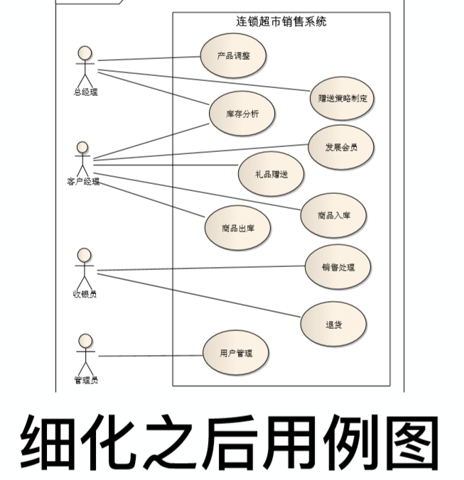 软件工程与计算II-6-需求分析方法