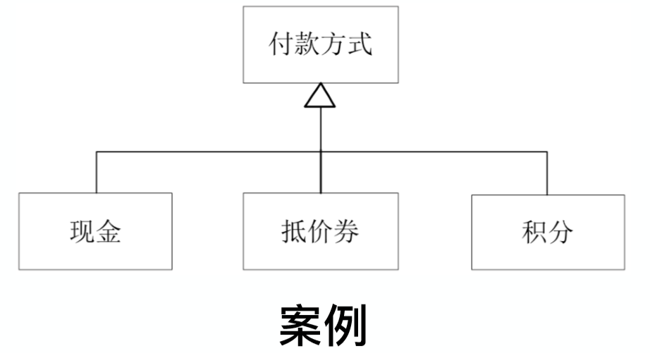 软件工程与计算II-6-需求分析方法