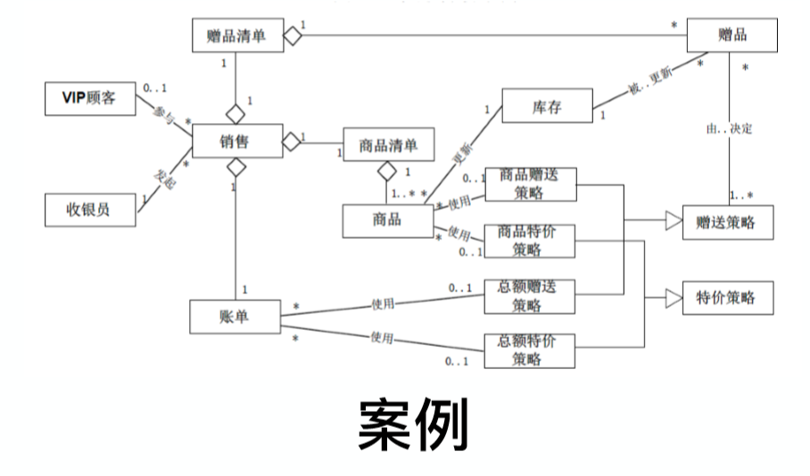 软件工程与计算II-6-需求分析方法