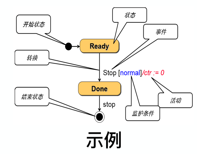 软件工程与计算II-6-需求分析方法