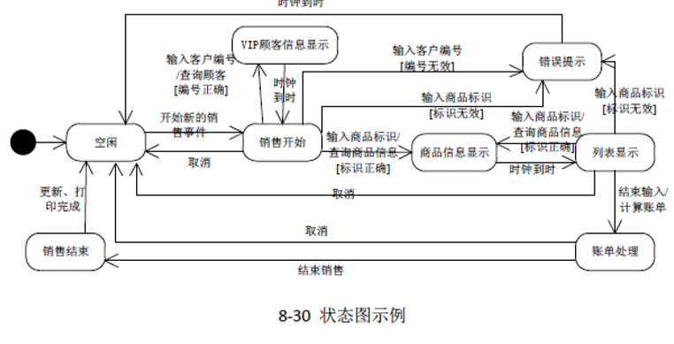 软件工程与计算II-6-需求分析方法